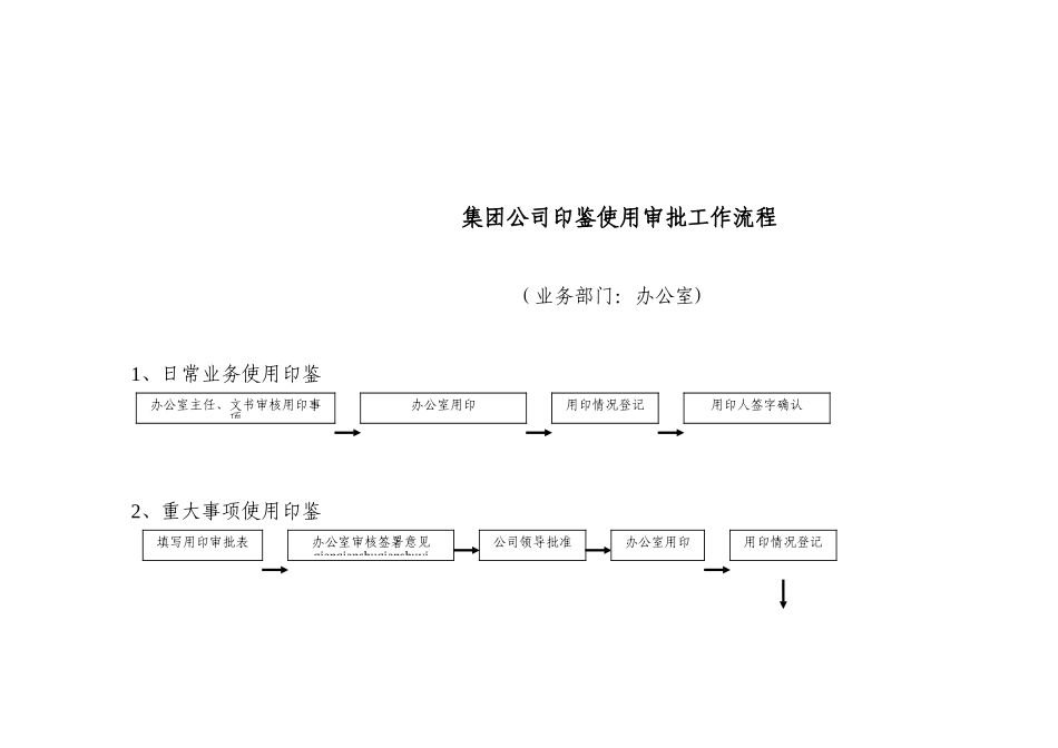 办公室公文处理工作流程_第2页