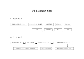 办公室公文处理工作流程