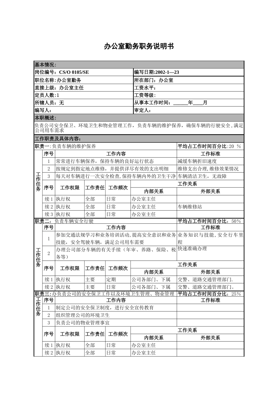 办公室勤务职务说明书_第1页