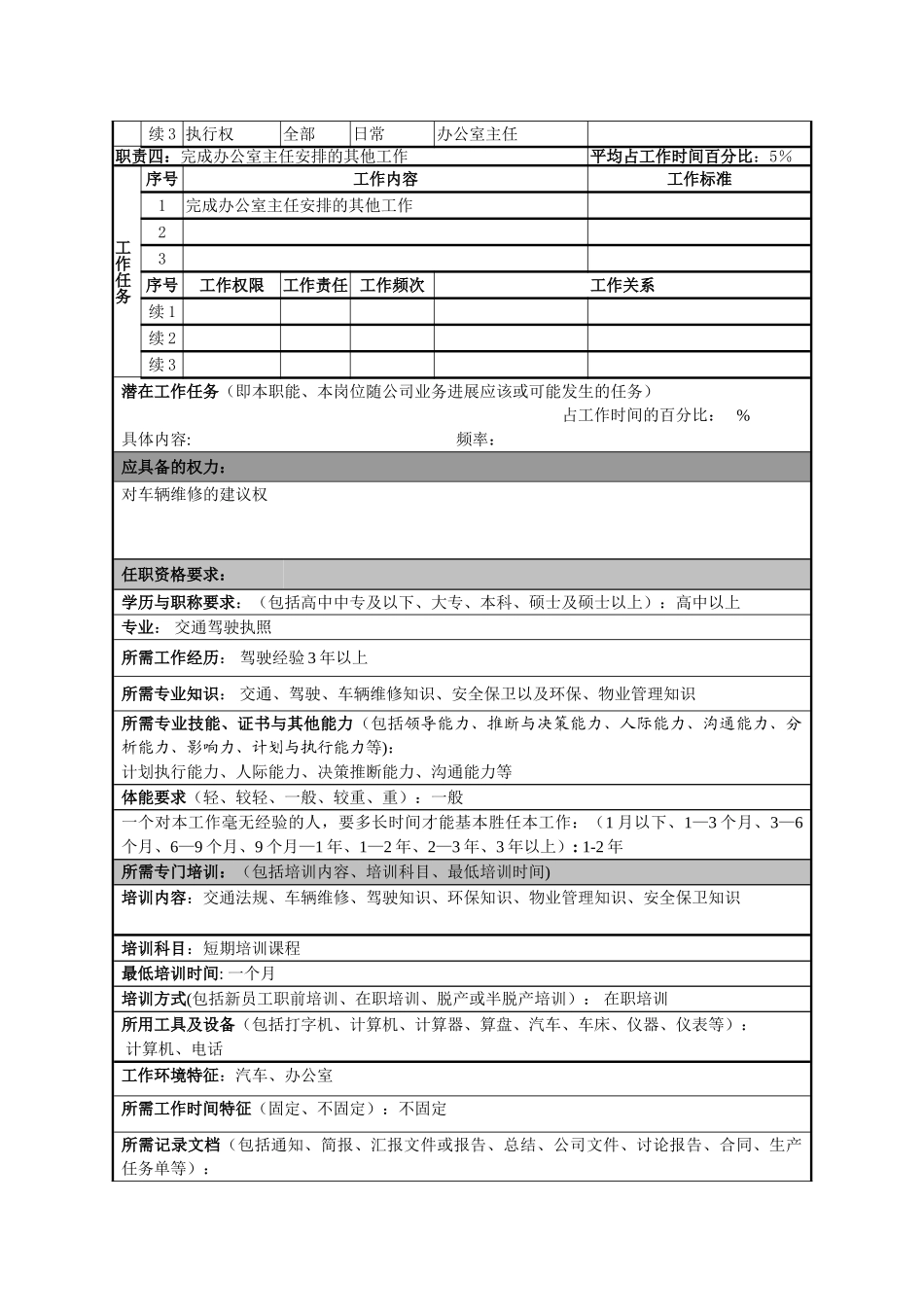 办公室勤务职务说明书_第2页