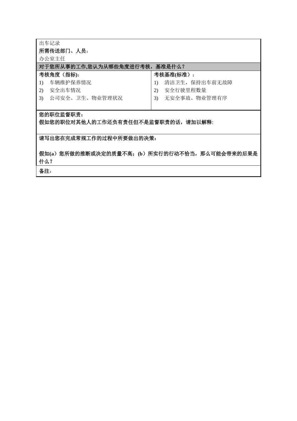 办公室勤务职务说明书_第3页