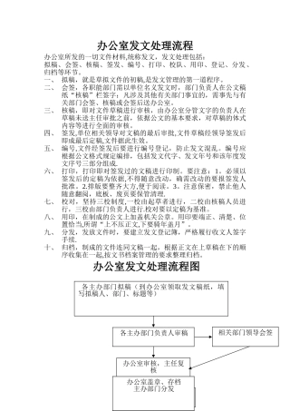 办公室发文处理流程