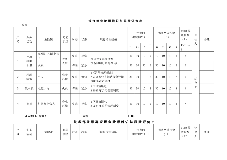 办公室危险源辨识与风险评价表_第1页