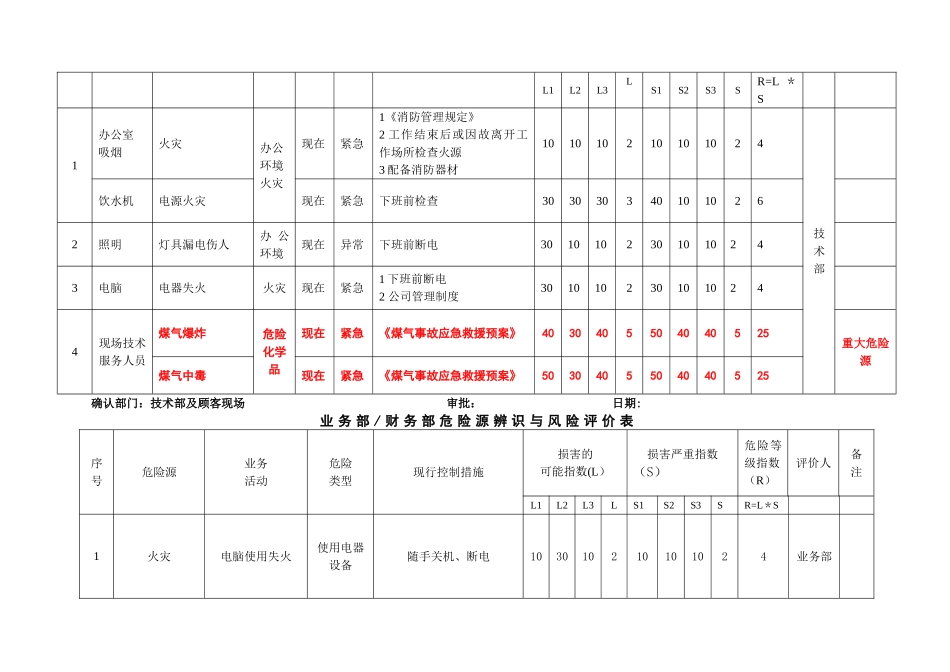 办公室危险源辨识与风险评价表_第2页