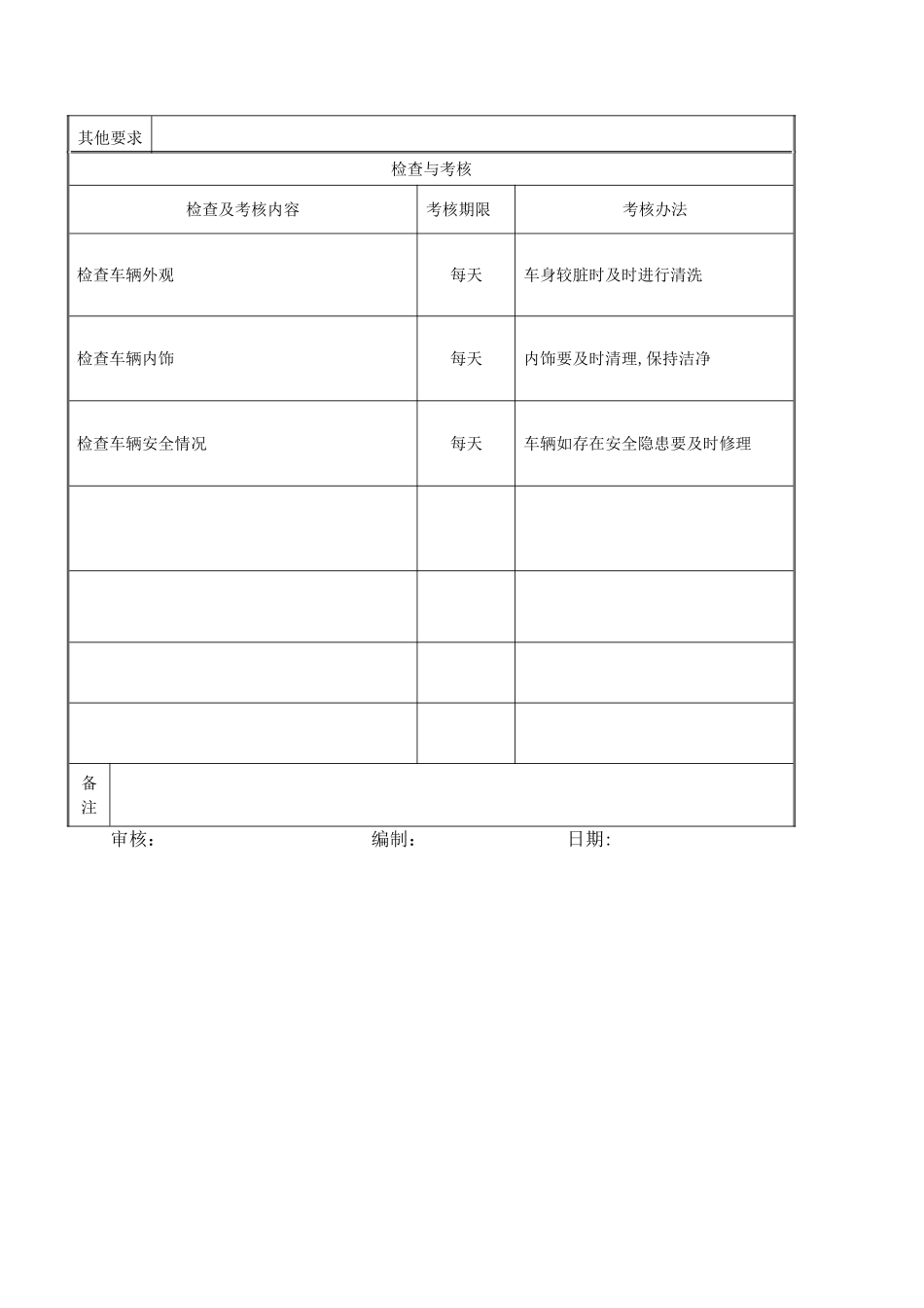 办公室司机岗位职责说明书_第2页