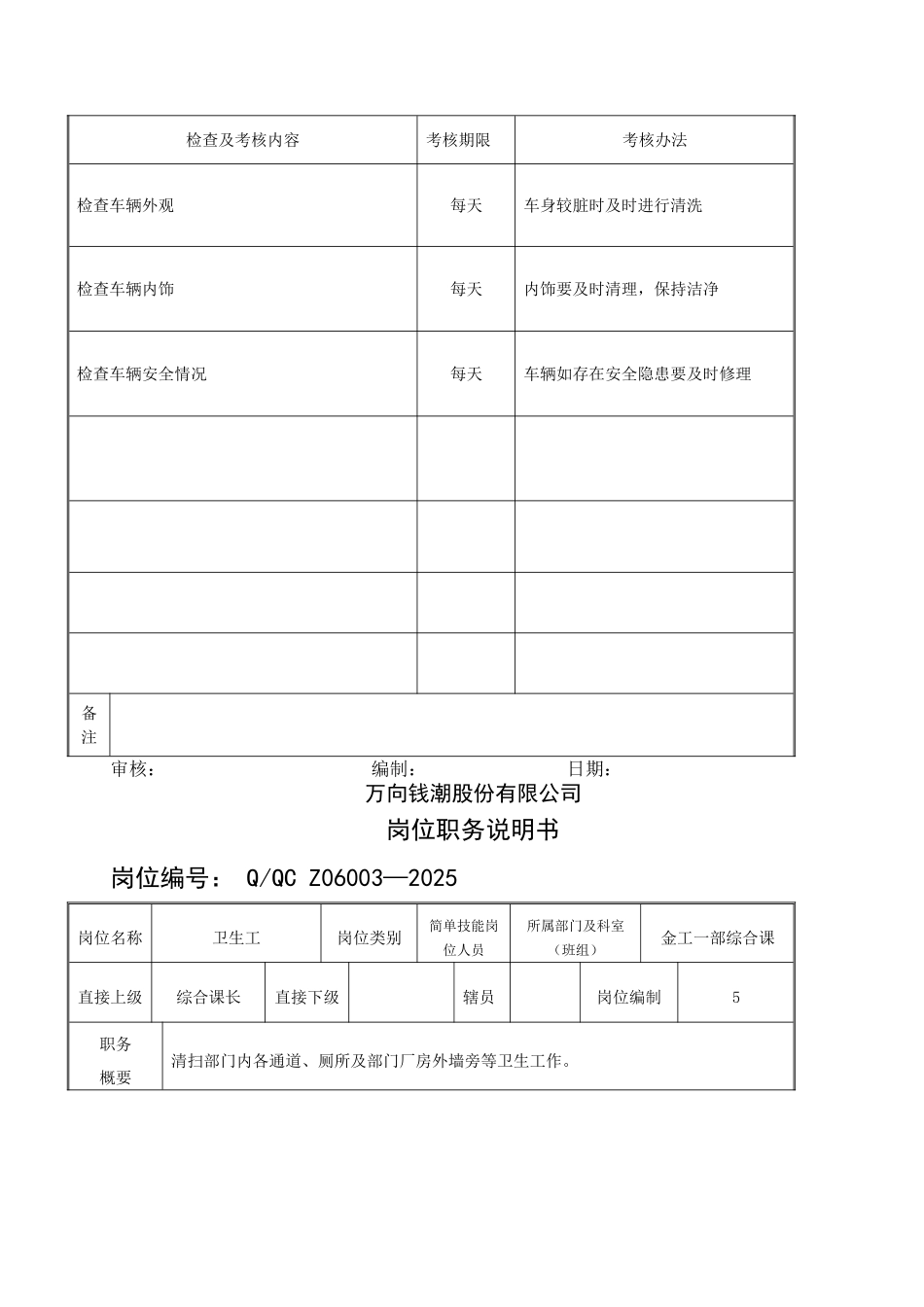 办公室司机岗位职责说明书-_第2页