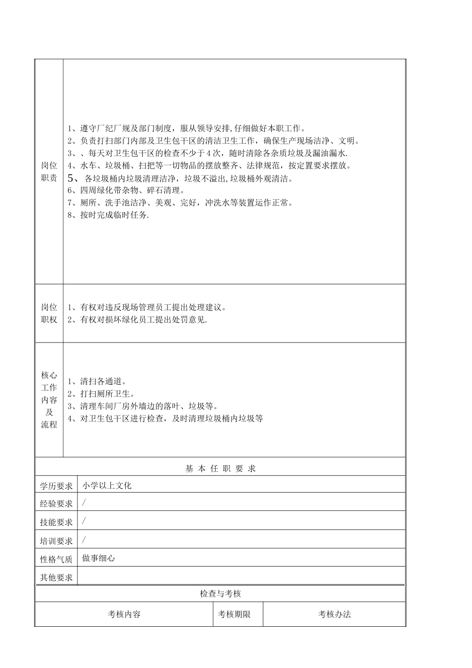 办公室司机岗位职责说明书-_第3页
