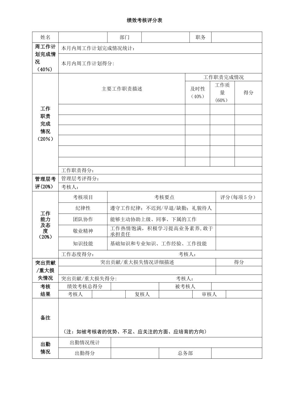 办公室员工月度绩效考核制度_第2页