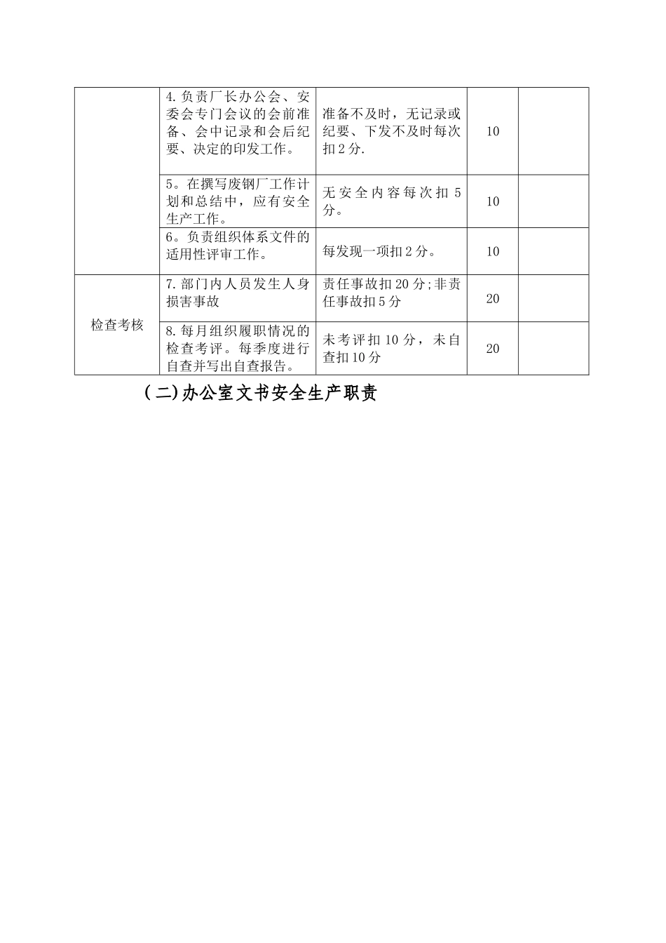 办公室安全生产责任制_第2页
