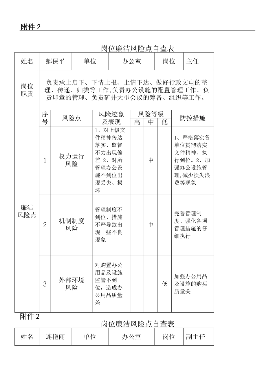 办公室岗位廉洁自查表_第1页
