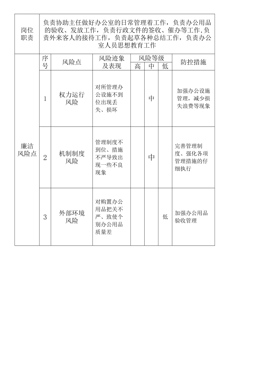 办公室岗位廉洁自查表_第2页