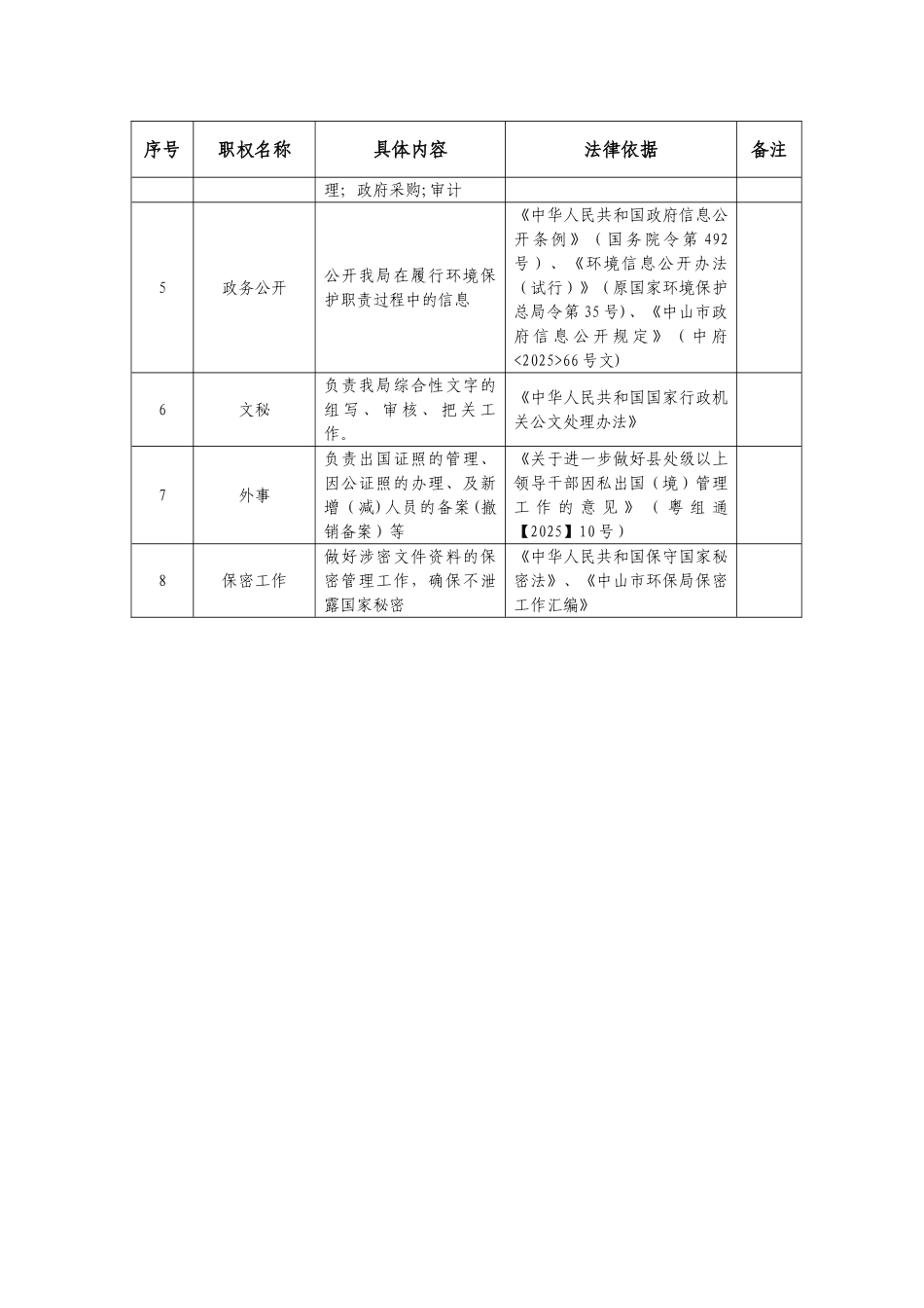 办公室岗位廉政风险点_第2页
