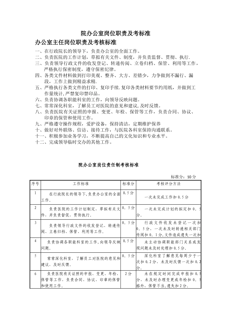 办公室岗位职责及考核标准_第1页