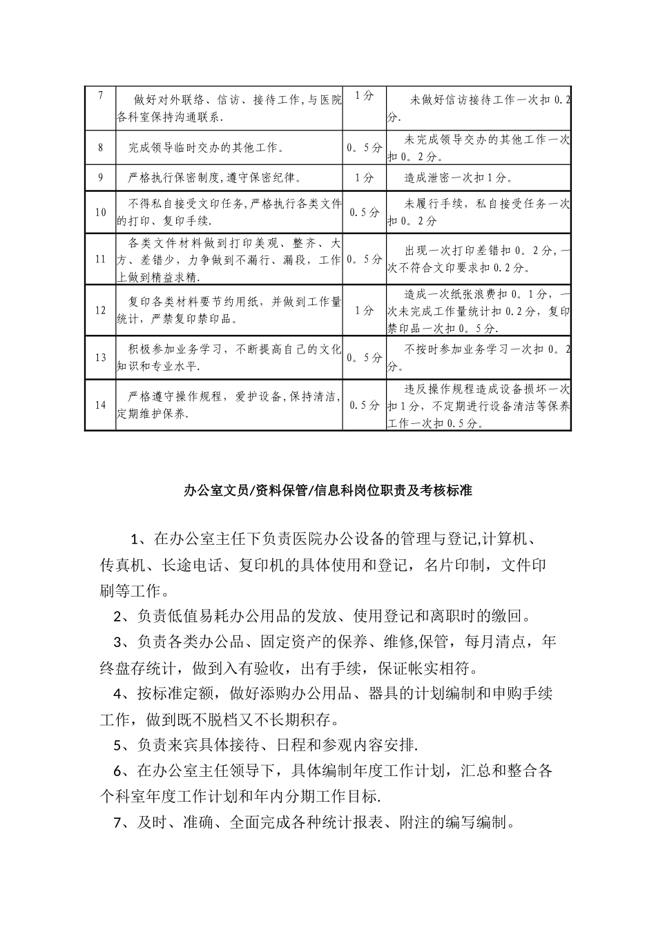 办公室岗位职责及考核标准_第2页