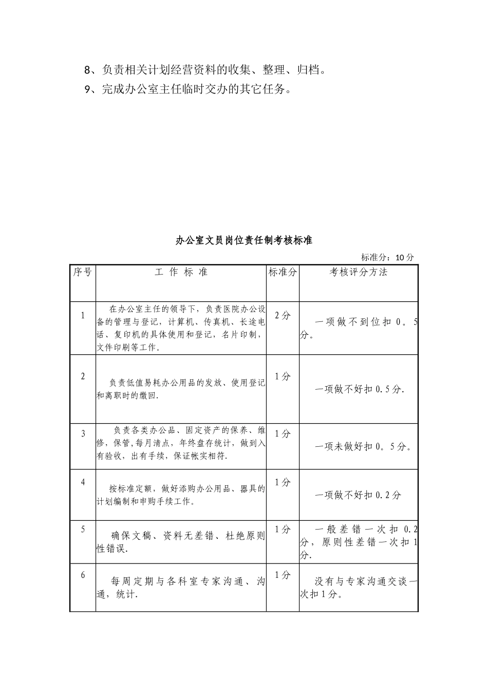 办公室岗位职责及考核标准_第3页