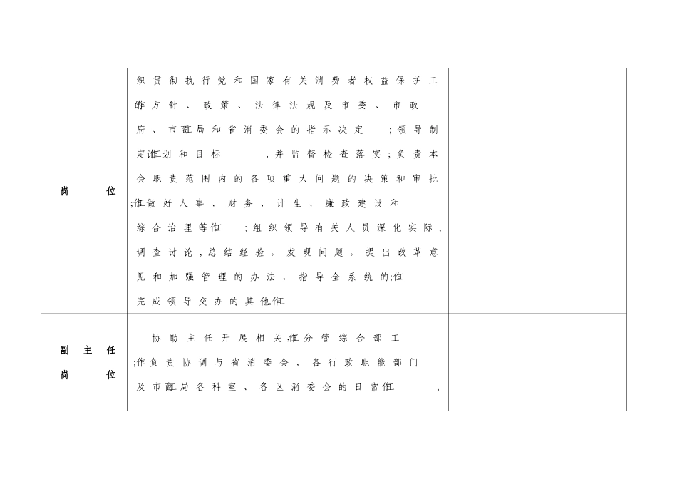 办公室岗位职责说明书_第2页