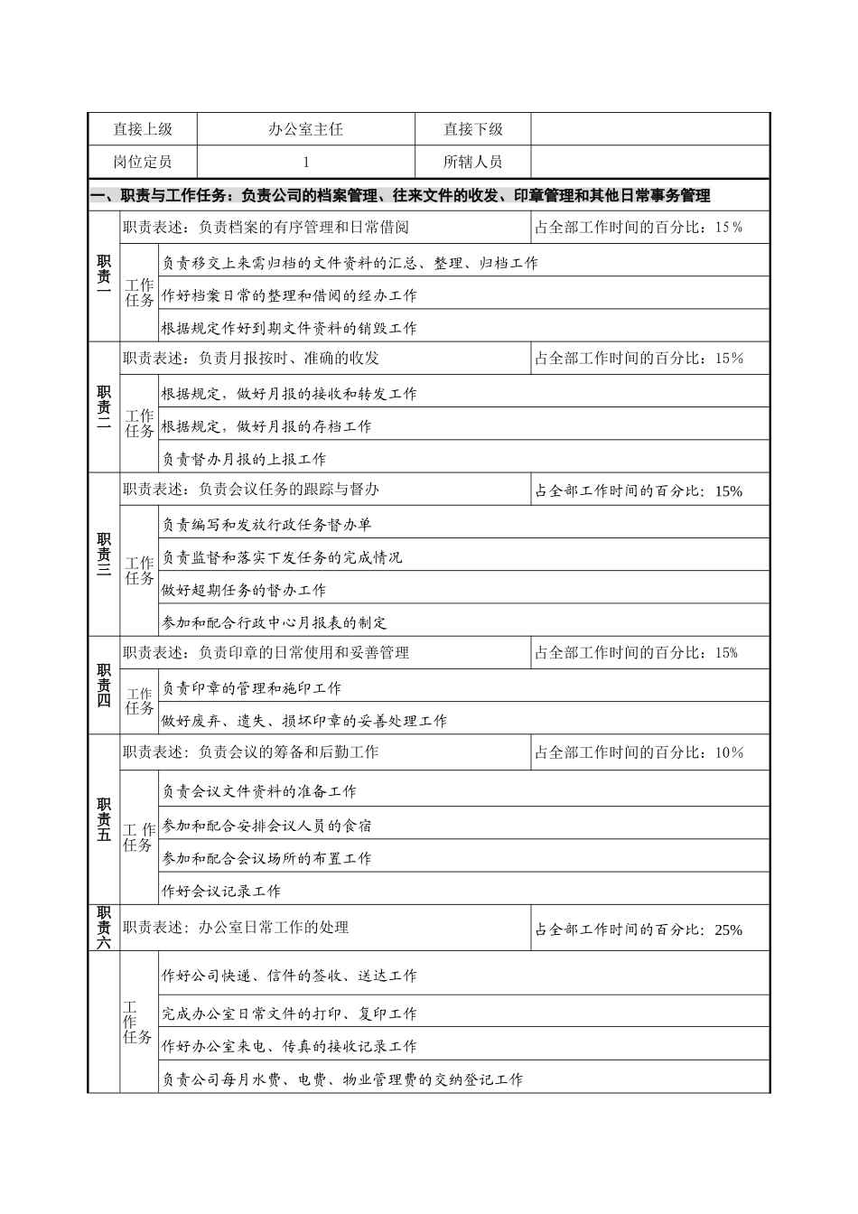 办公室岗位说明书v21_第3页