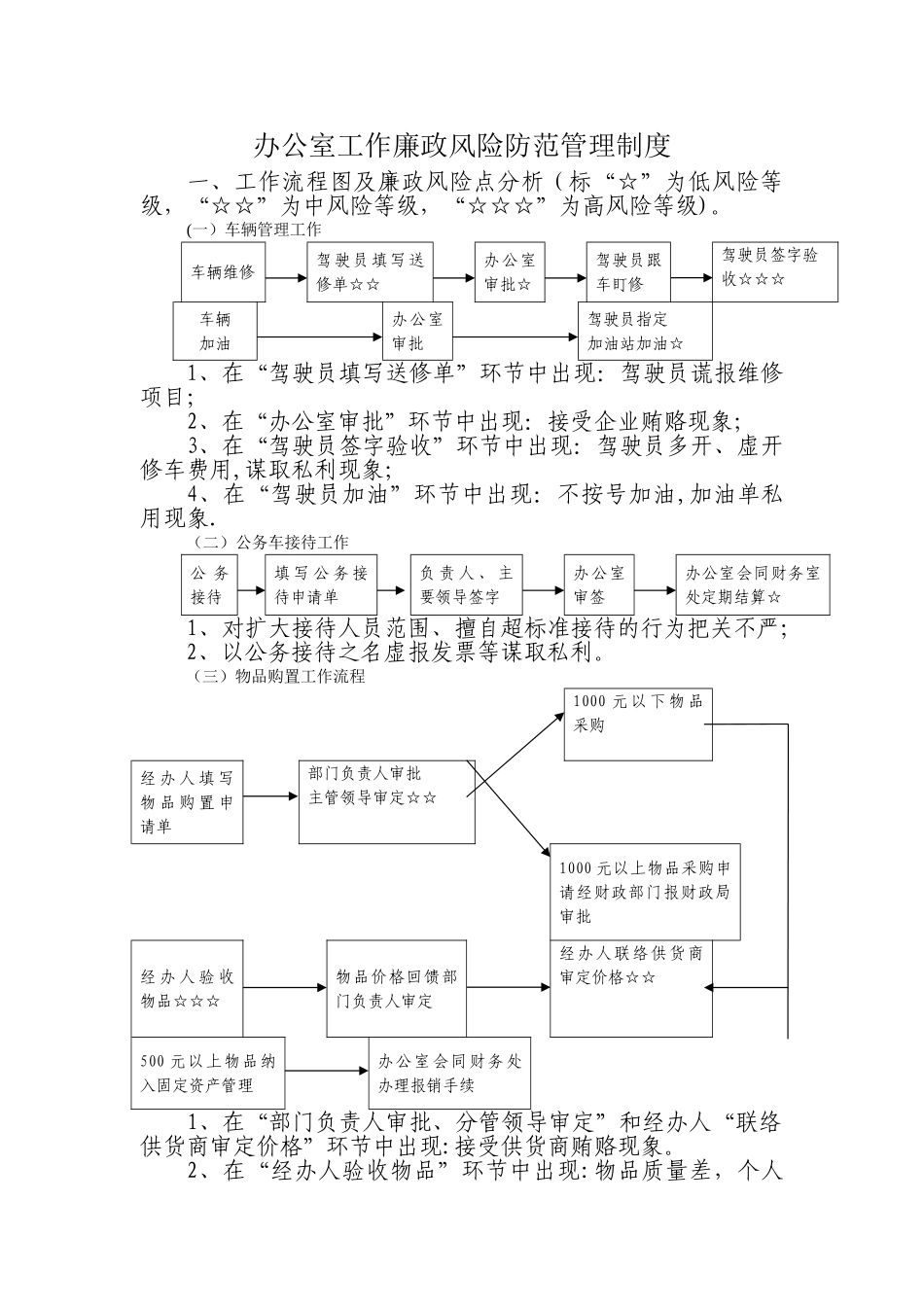 办公室工作廉政风险防范管理制度_第1页