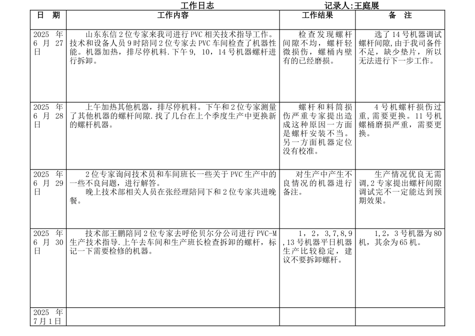 办公室工作日志表格_第1页