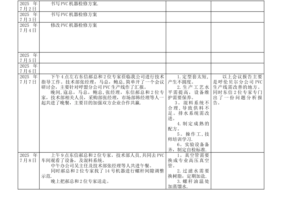 办公室工作日志表格_第2页