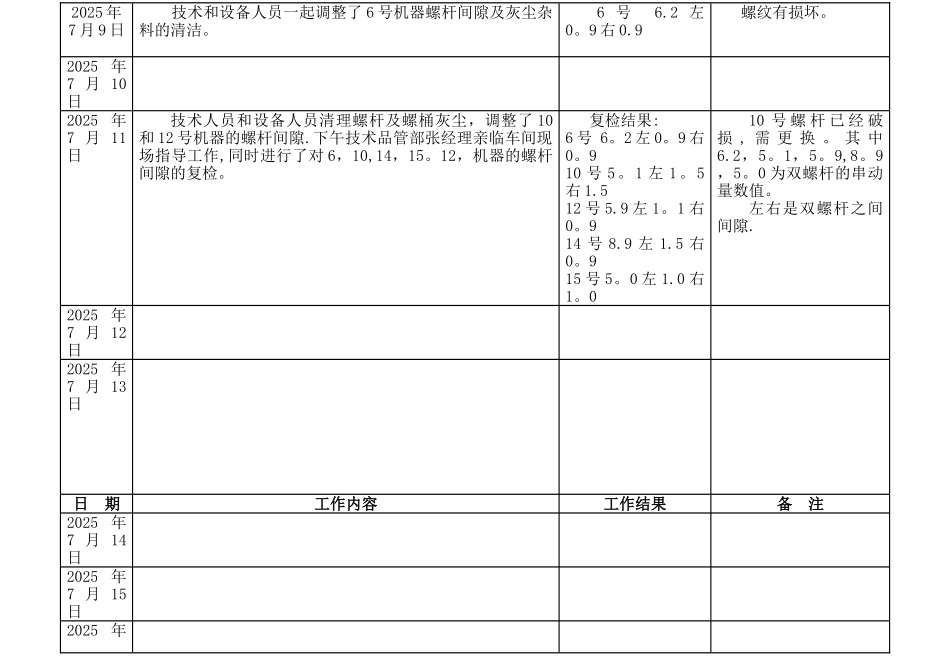 办公室工作日志表格_第3页