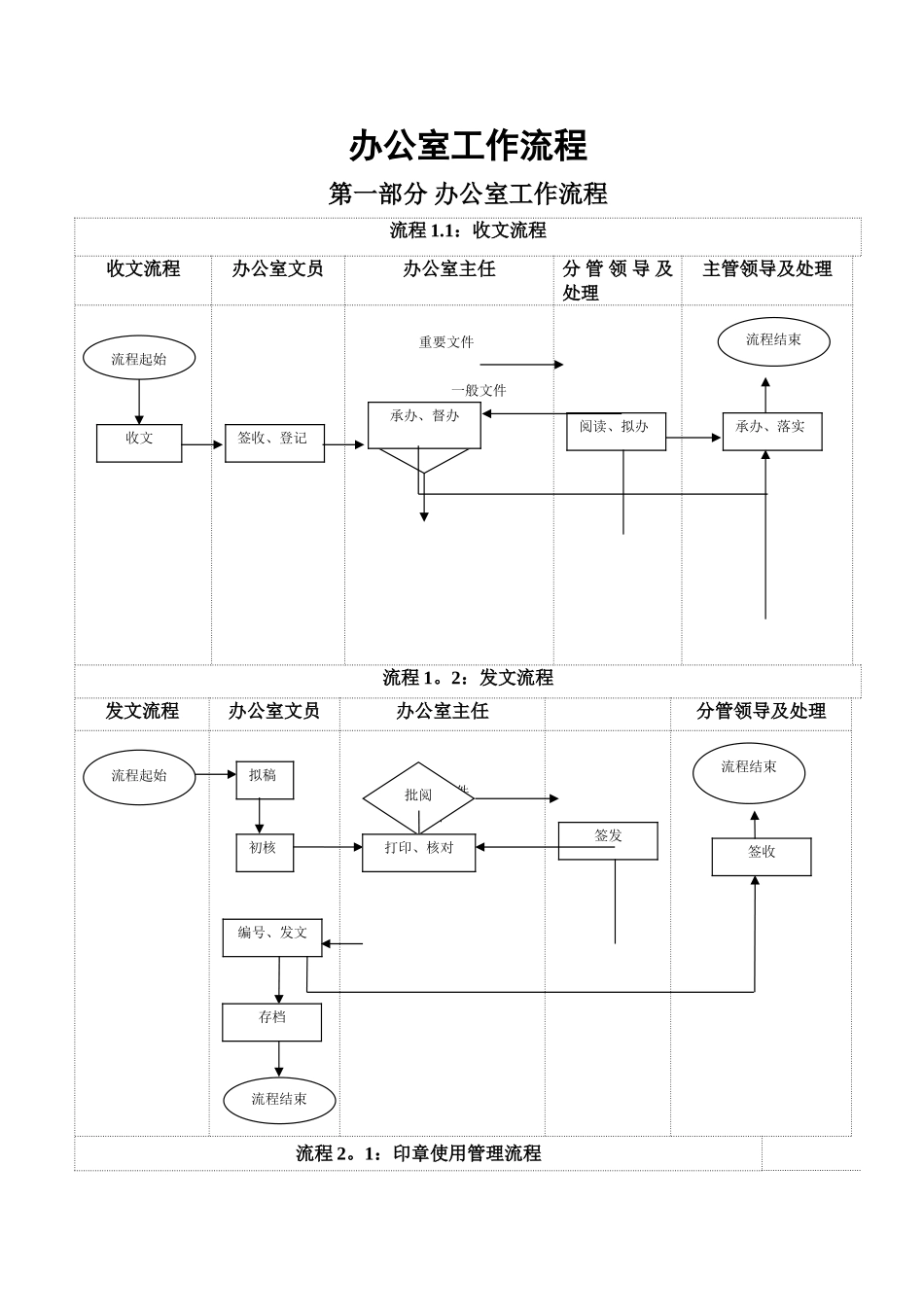 办公室工作流程77771_第1页