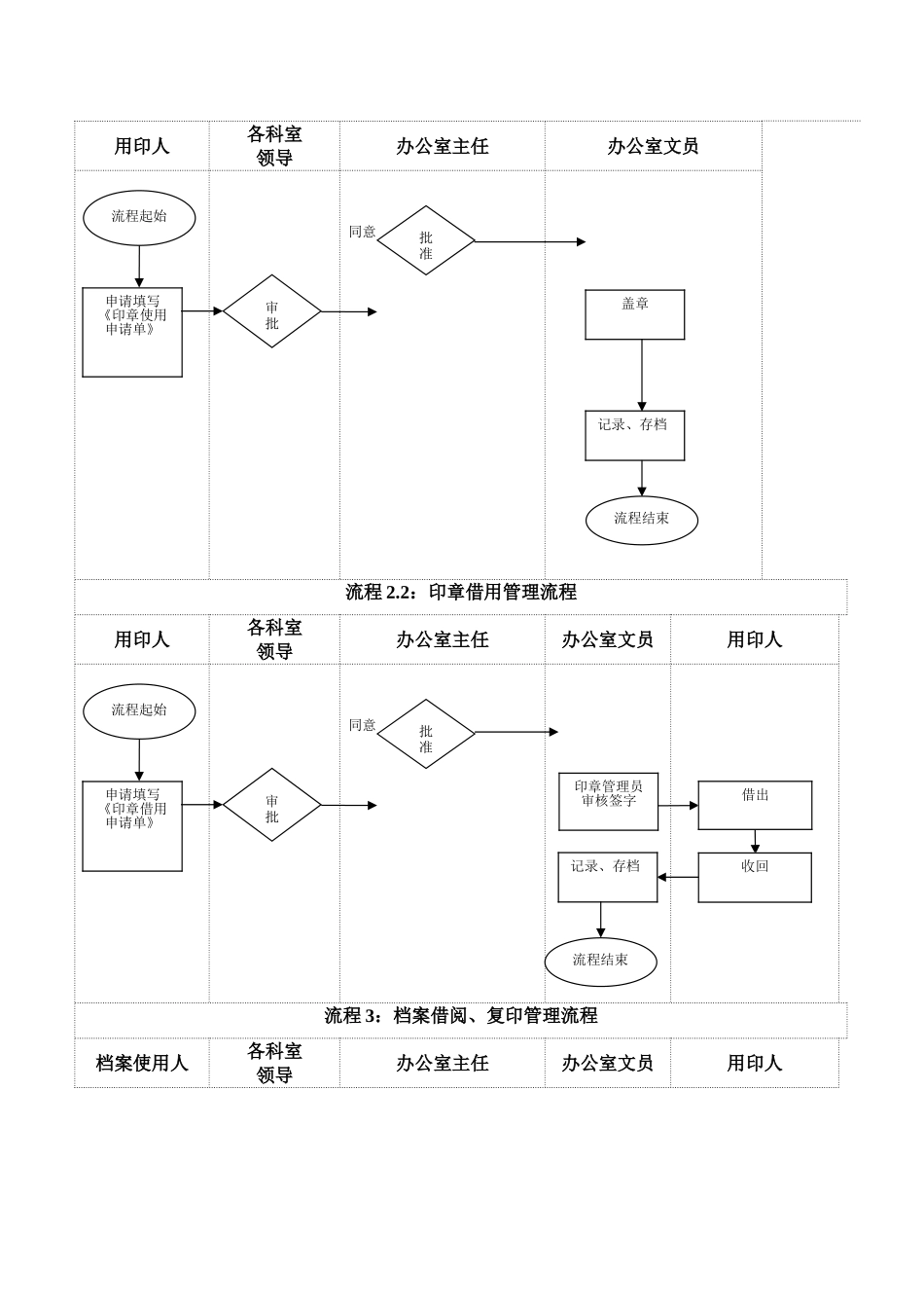 办公室工作流程77771_第2页