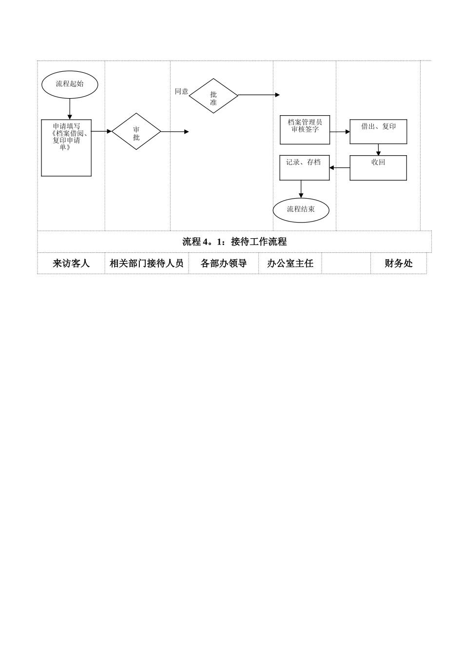 办公室工作流程77771_第3页