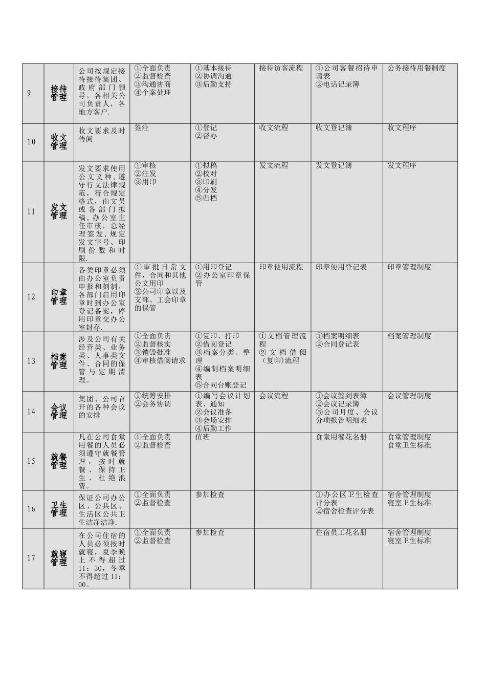 办公室工作流程及日常管理应用表格_第2页