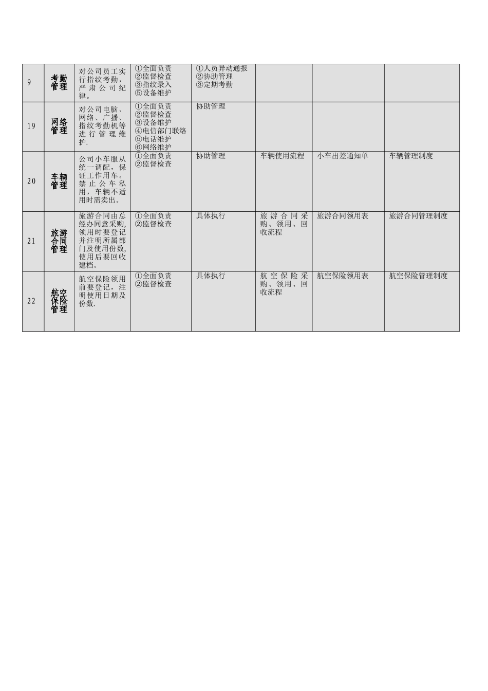 办公室工作流程及日常管理应用表格_第3页