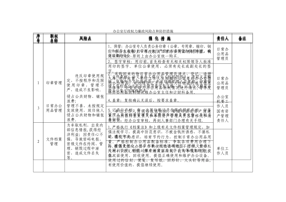 办公室工作职责和廉政风险防控管理_第2页