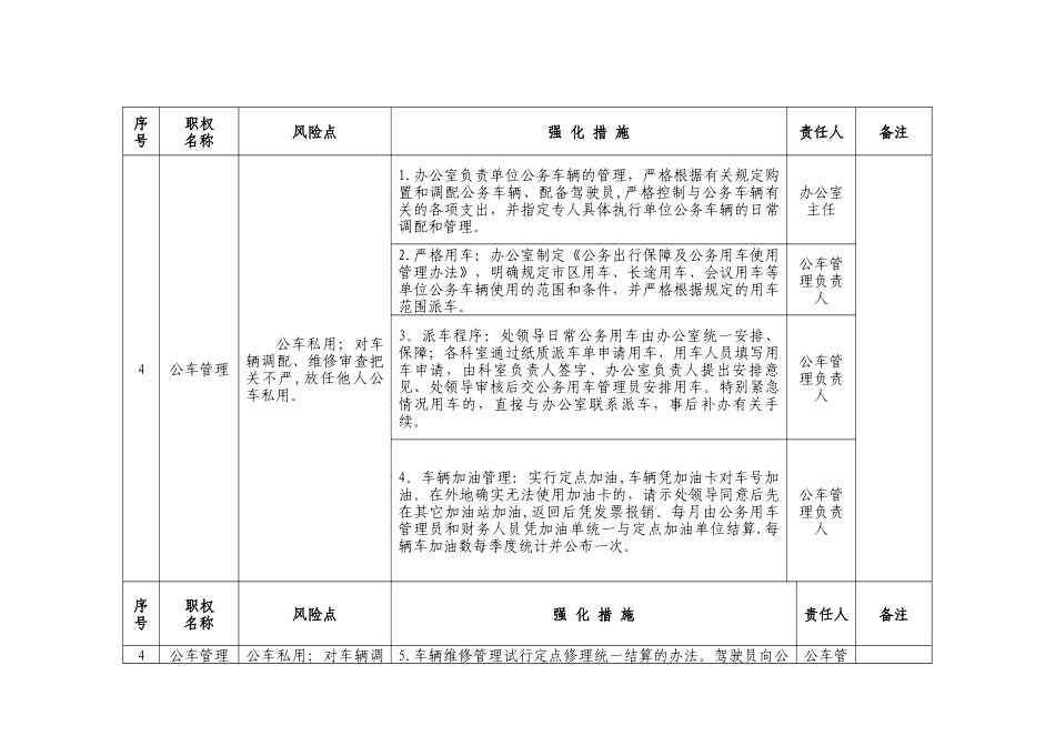 办公室工作职责和廉政风险防控管理_第3页