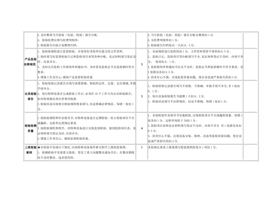 办公室工作质量及任务完成情况考核表_第2页