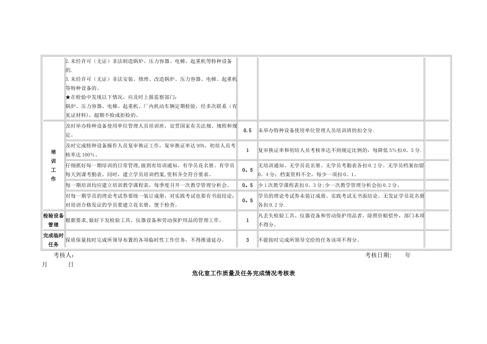 办公室工作质量及任务完成情况考核表_第3页