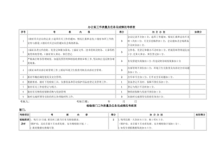 办公室工作质量及任务完成情况考核表