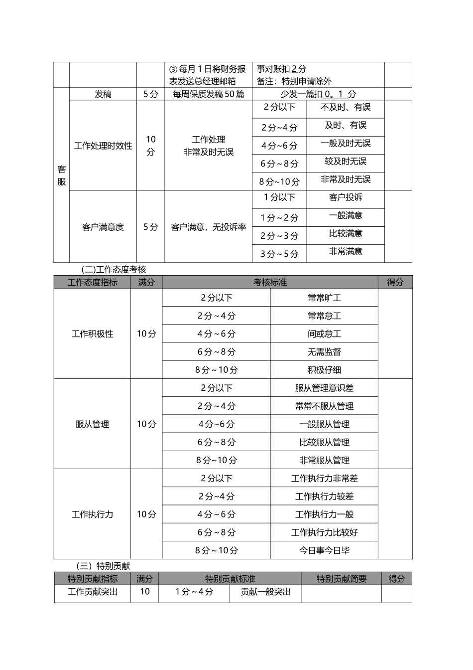 办公室工作量化考核制度_第2页