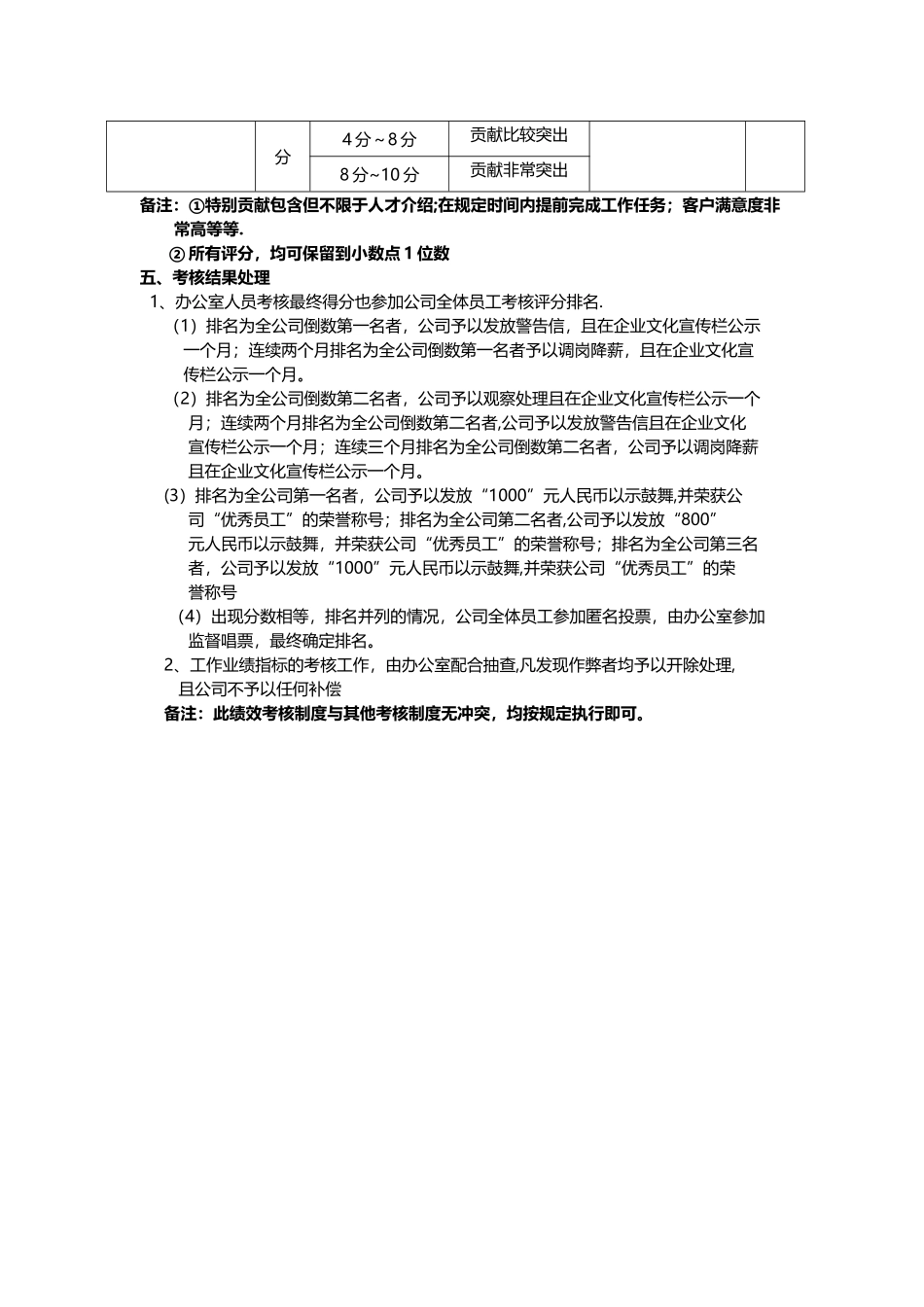 办公室工作量化考核制度_第3页