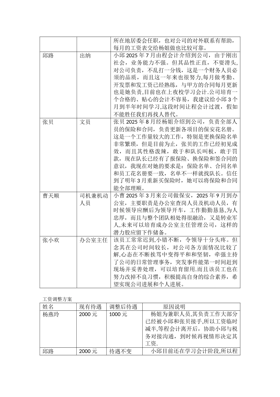 办公室工资调整方案_第2页