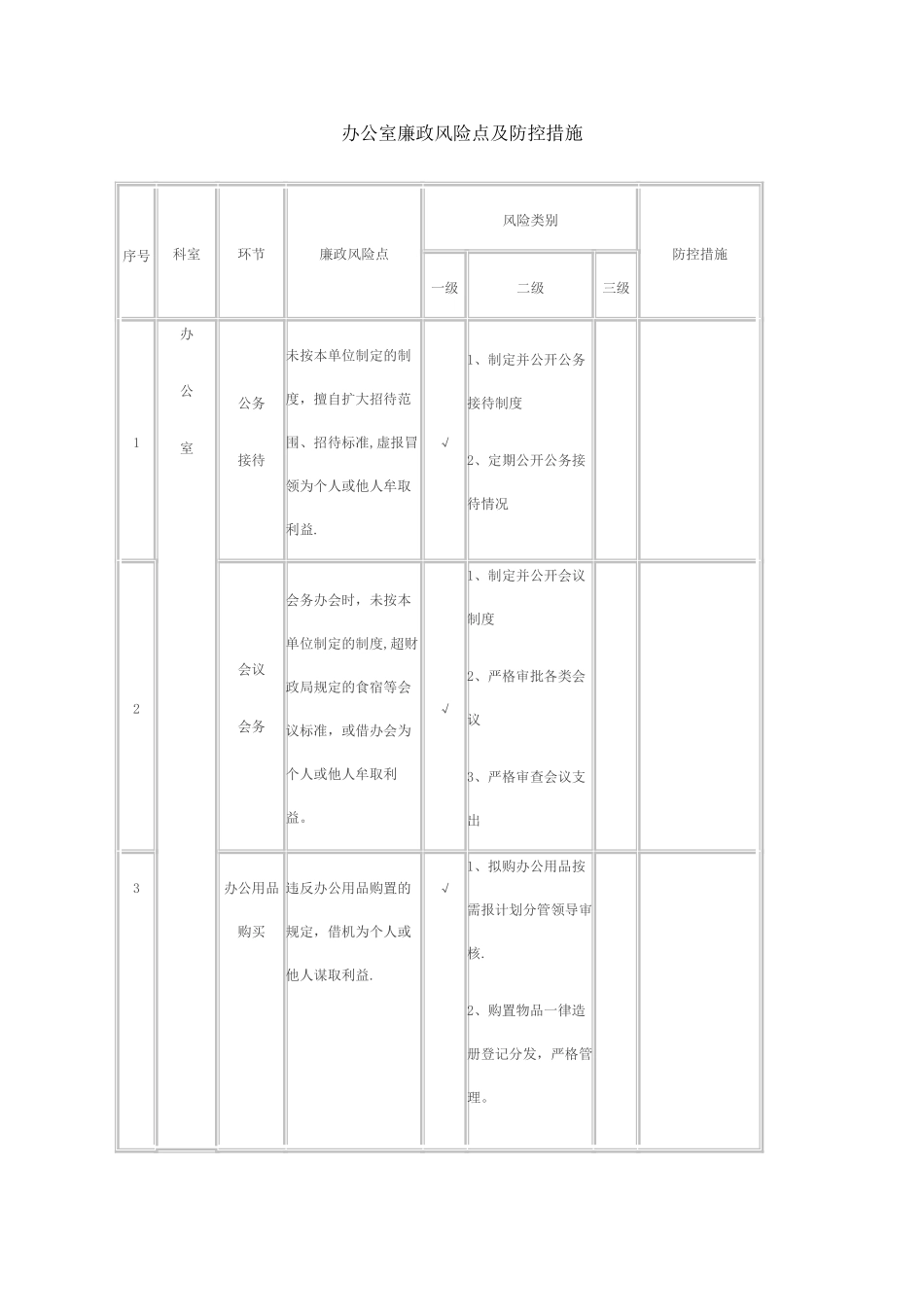 办公室廉政风险点及防控措施_第1页