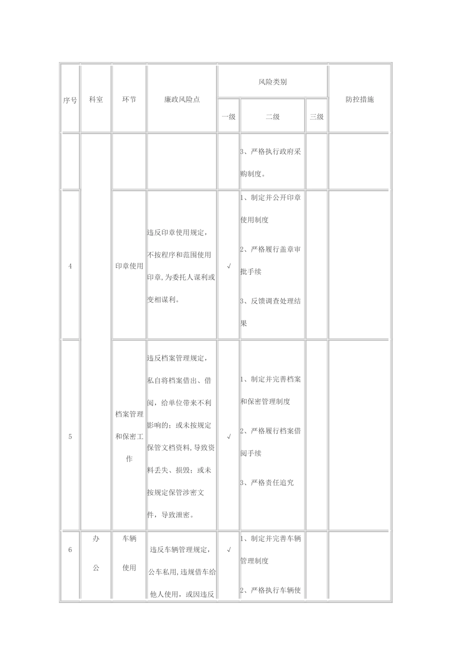 办公室廉政风险点及防控措施_第2页