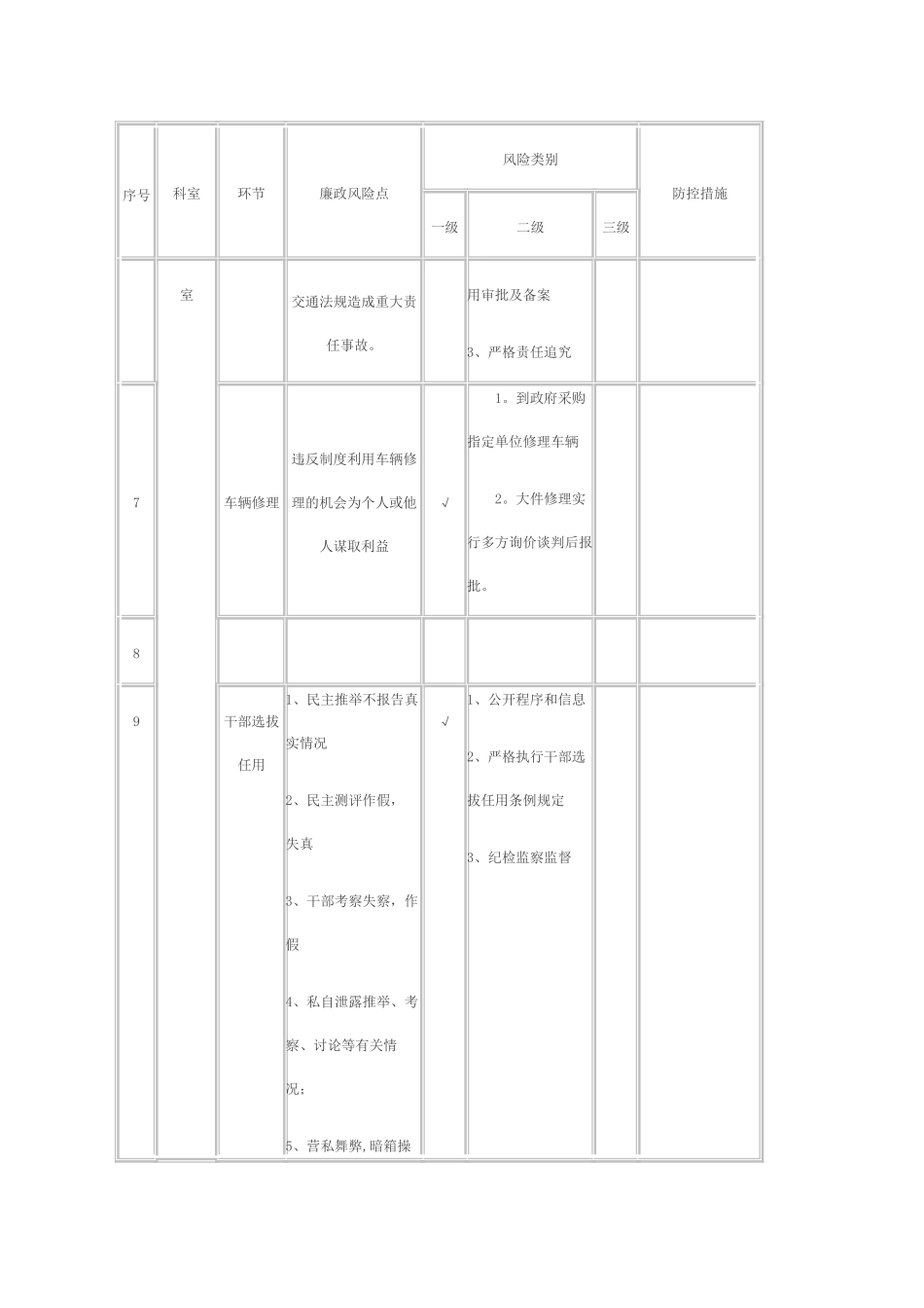 办公室廉政风险点及防控措施_第3页