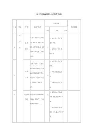 办公室廉政风险点及防控措施
