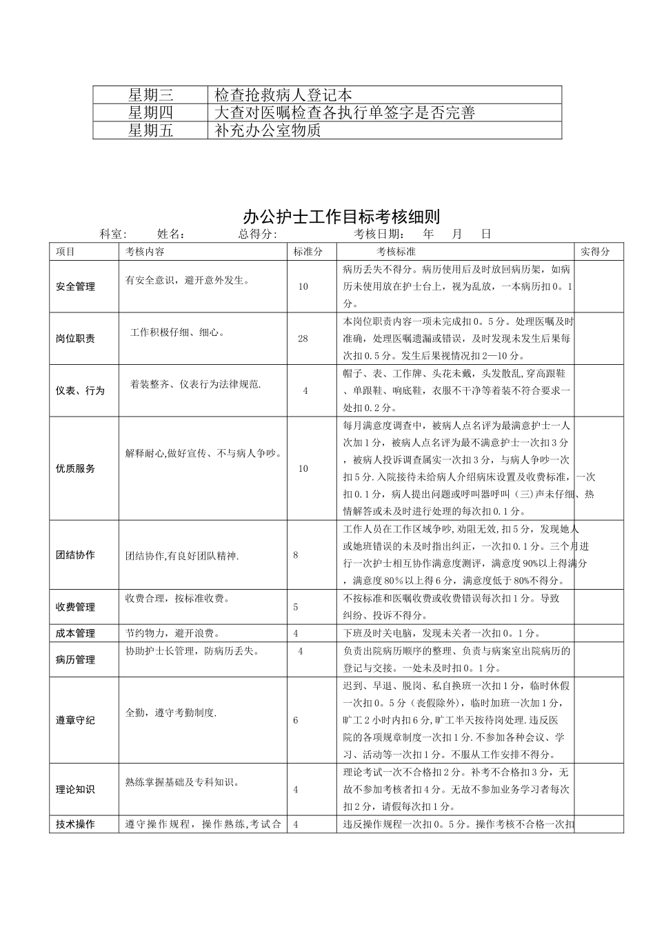 办公室护士岗位职责_第2页