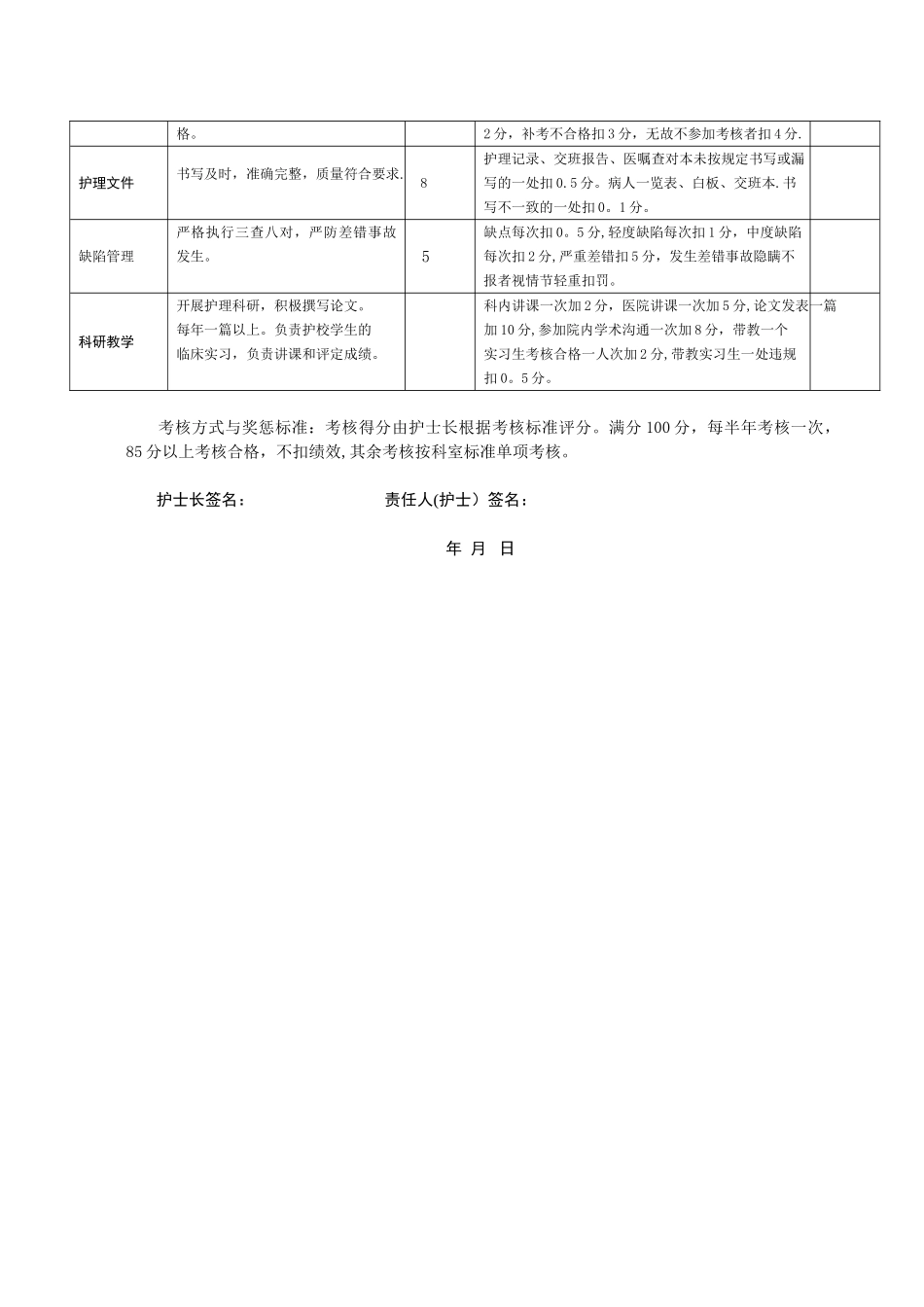 办公室护士岗位职责_第3页
