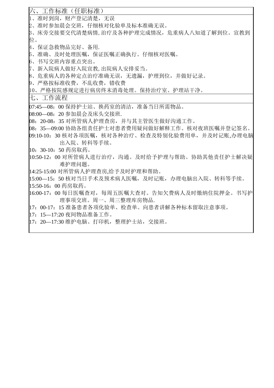 办公室护士1岗位说明书_第2页