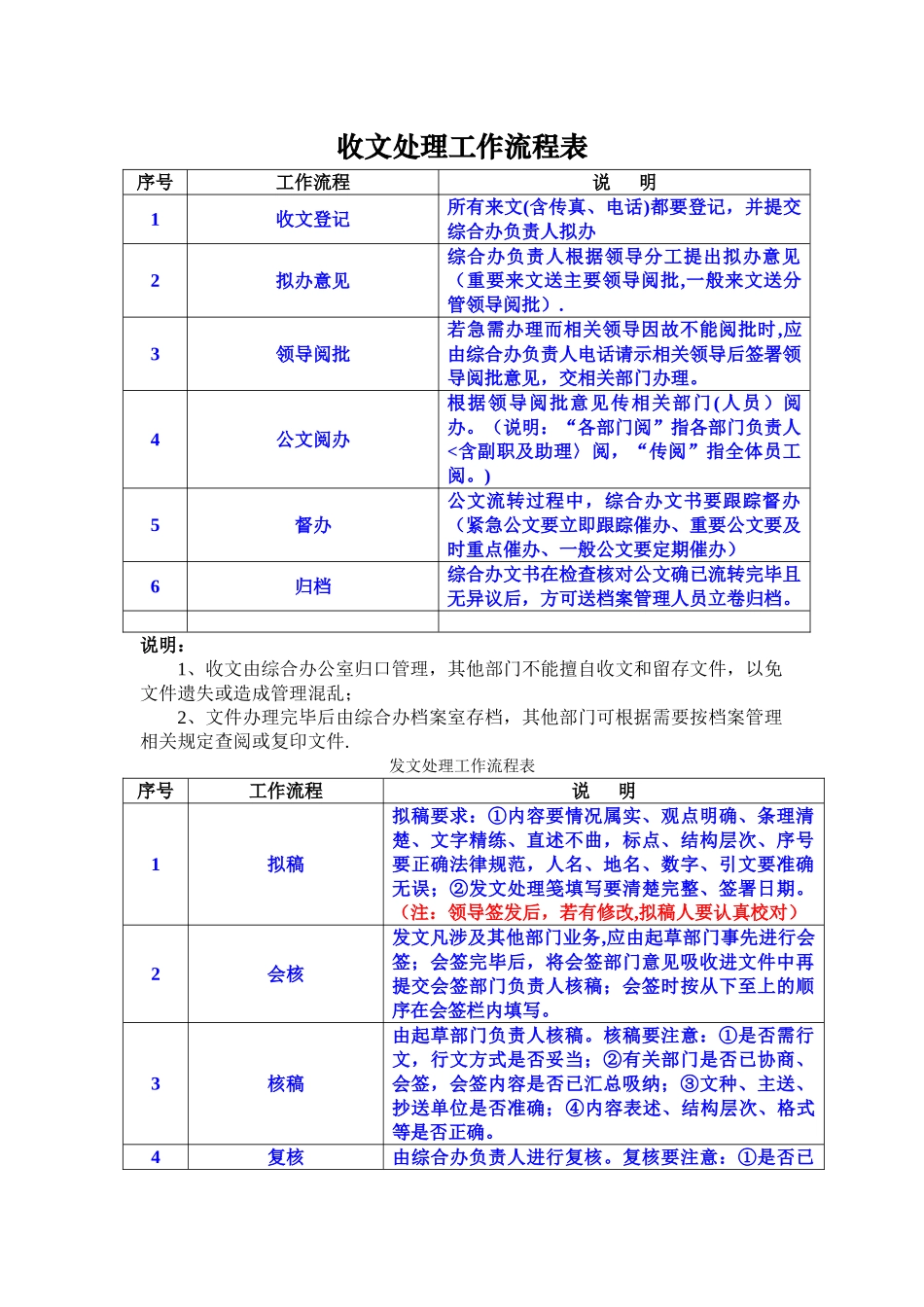 办公室收发文流程示意图_第1页