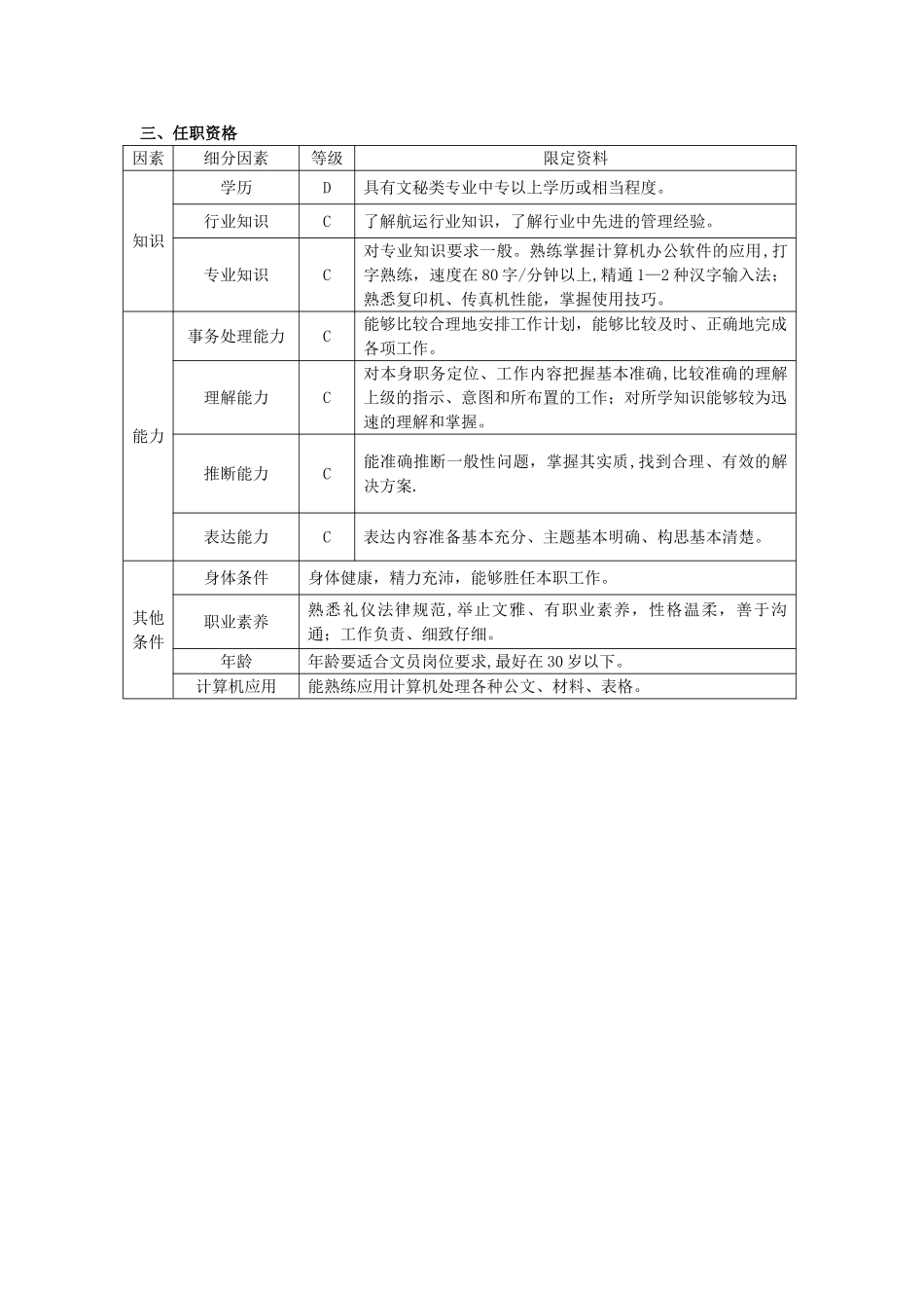 办公室文员岗位任务情况说明书_第3页
