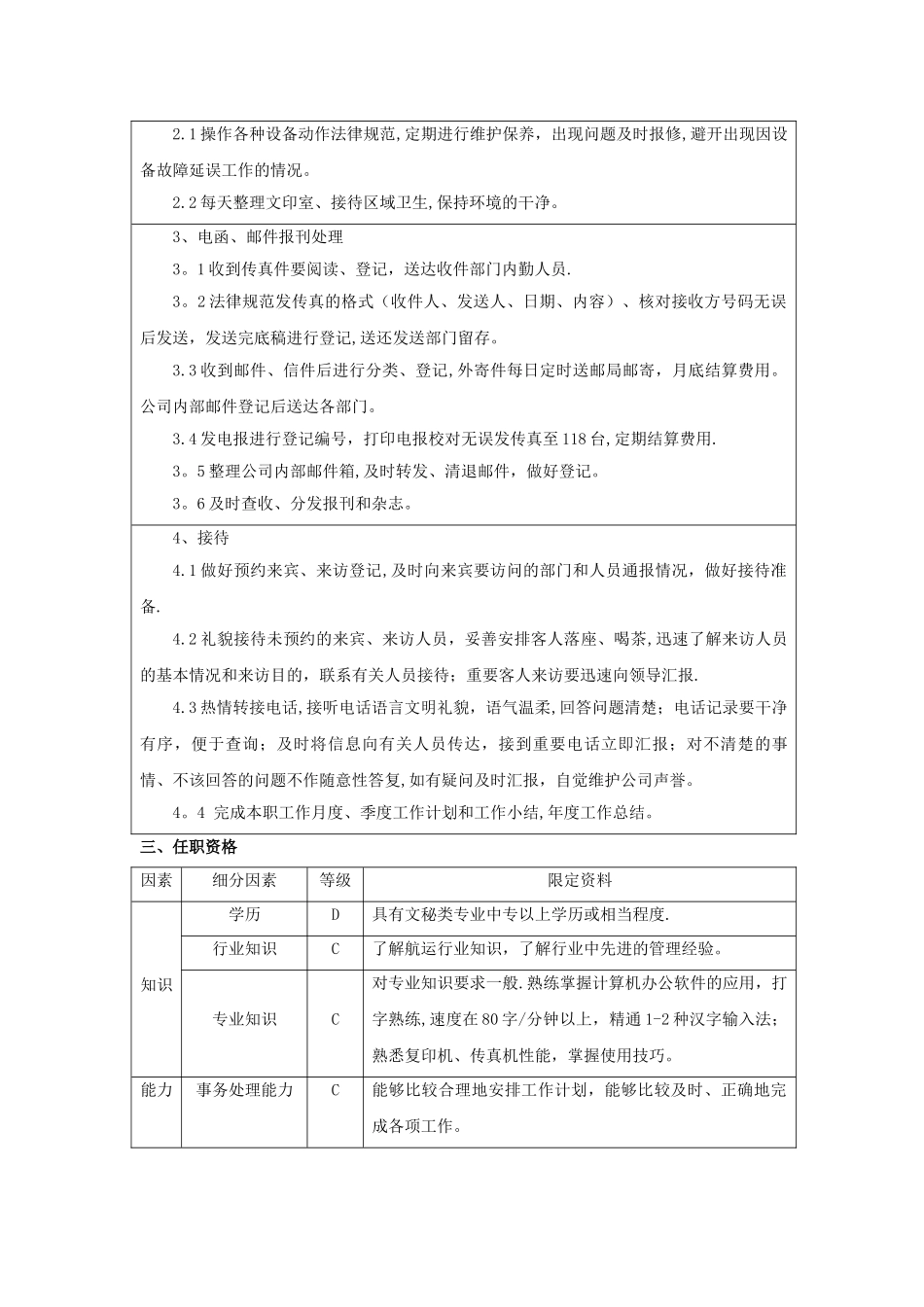 办公室文员岗位说明书-范本_第2页