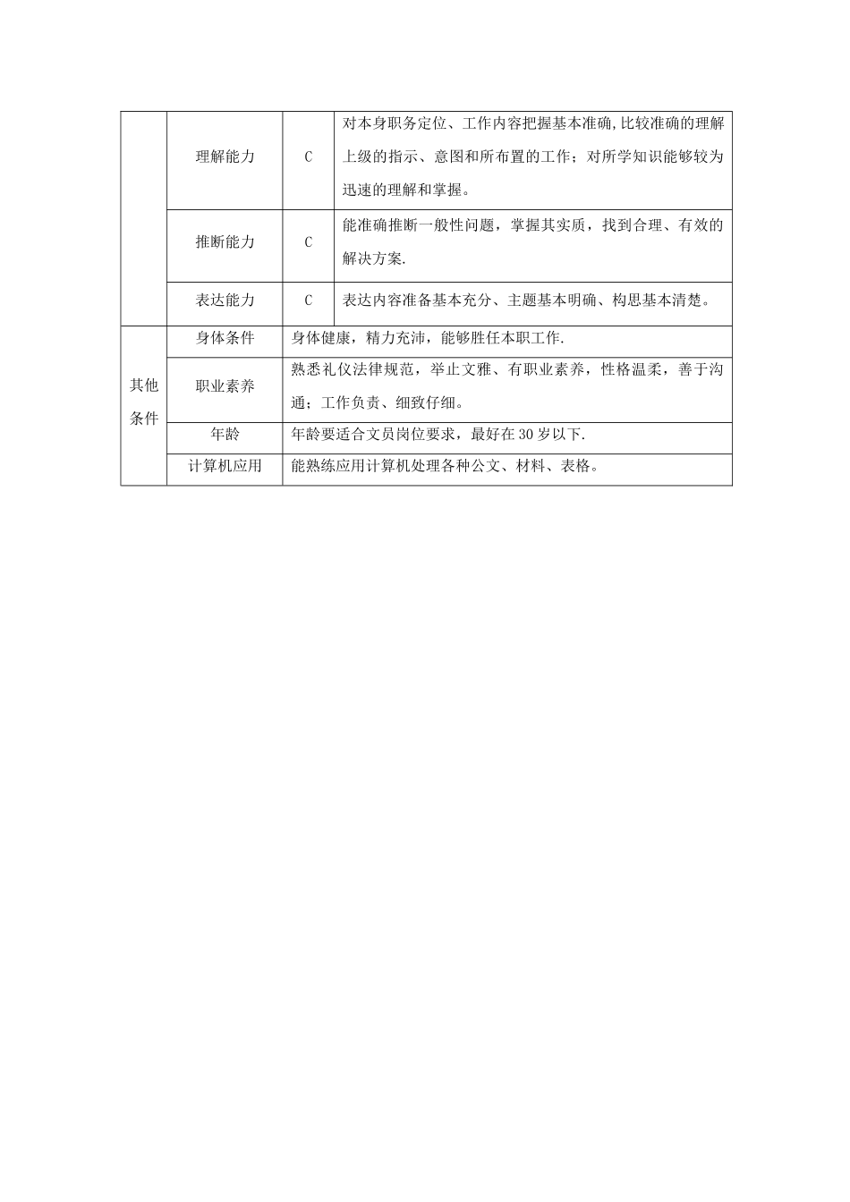 办公室文员岗位说明书-范本_第3页