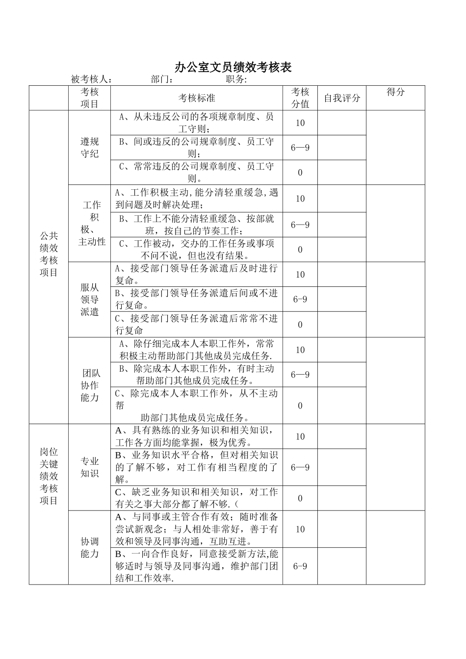办公室文员绩效考核表_第1页